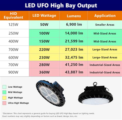 1000w metal halide spec sheet|1000w metal halide to led.